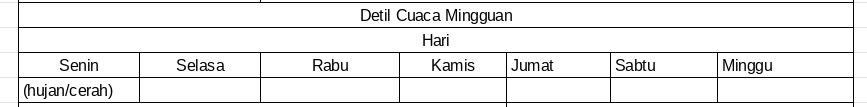 bagian detil cuaca mingguan laporan mingguan